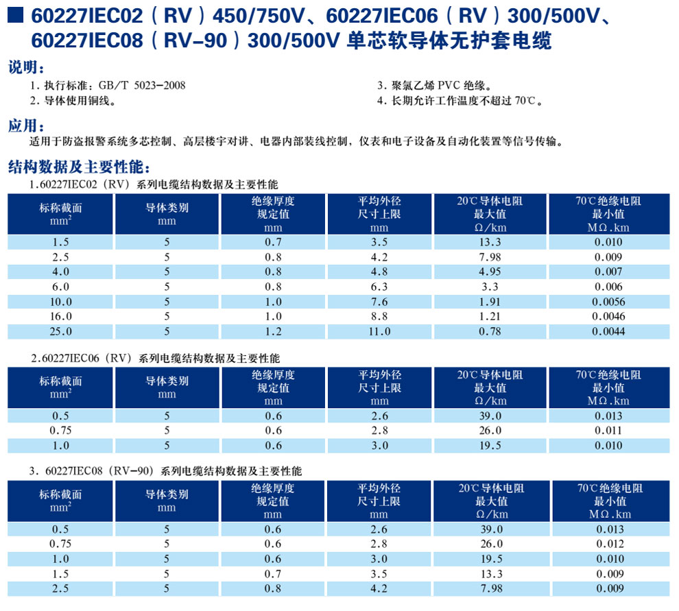 30227IEC02(RV)450/750V、60227IEC06(RV)300/500V、600227IEC08(RV-90)300/500V單芯軟導(dǎo)體無護(hù)套電纜(圖1)