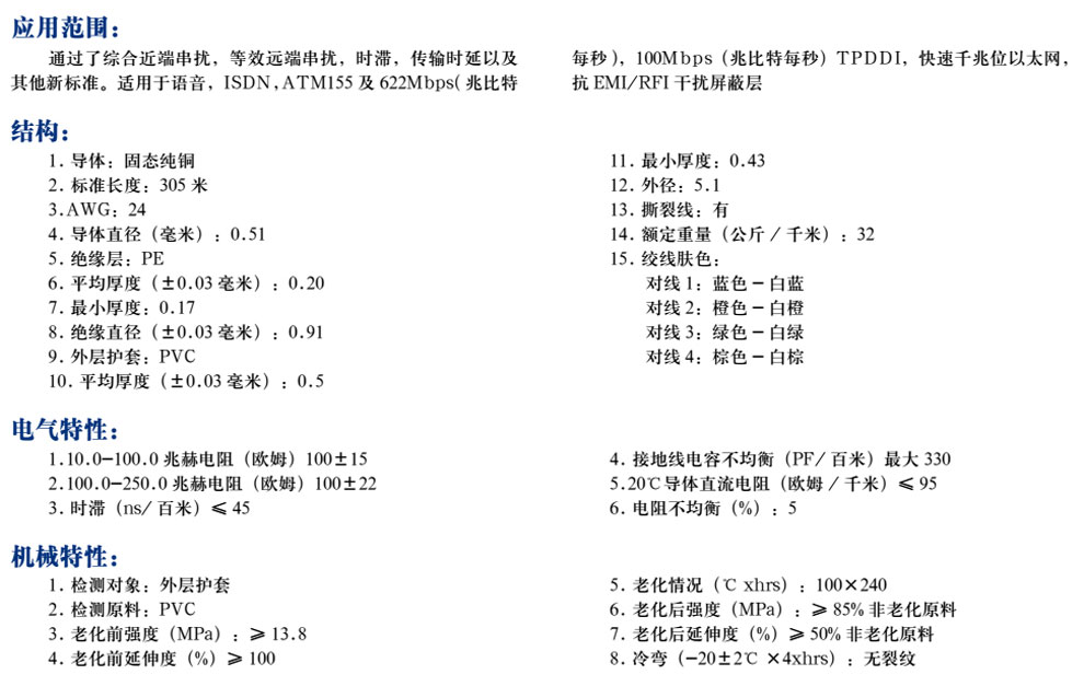 超五類(lèi)4對(duì)非屏蔽雙絞線(圖1)